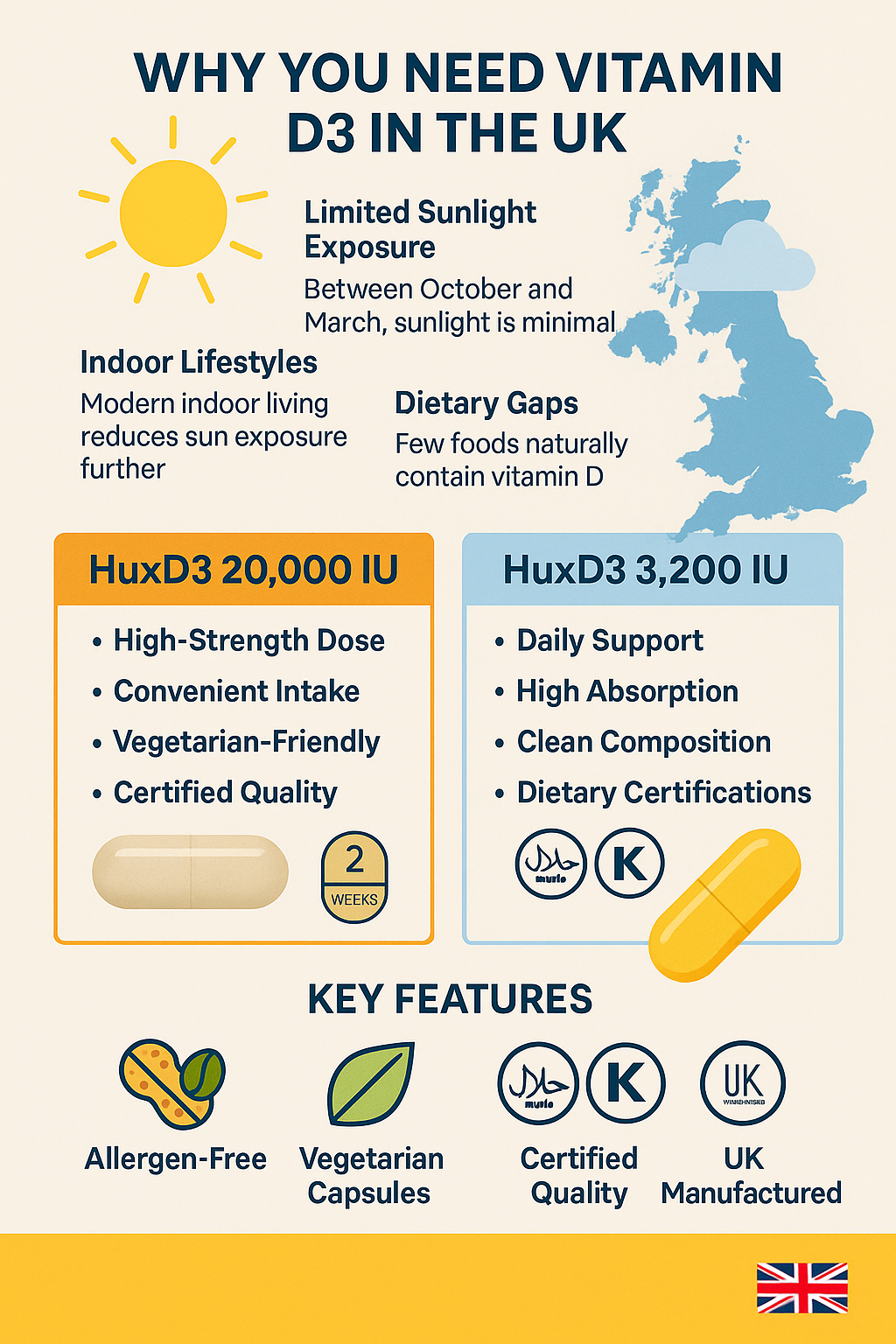 ☀️ Do You Still Need Vitamin D3 in the UK When the Sun Is Out?